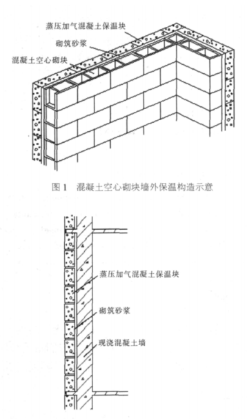 阜新蒸压加气混凝土砌块复合保温外墙性能与构造